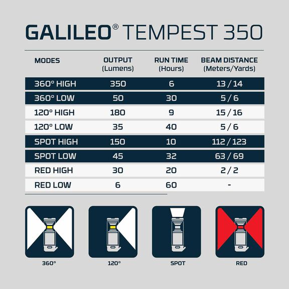 Galileo Tempest 350 Mini Spot Light image number 3