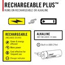 Breaker Rechargeable Precision Optic 1200 Lumen Flashlight image number 7