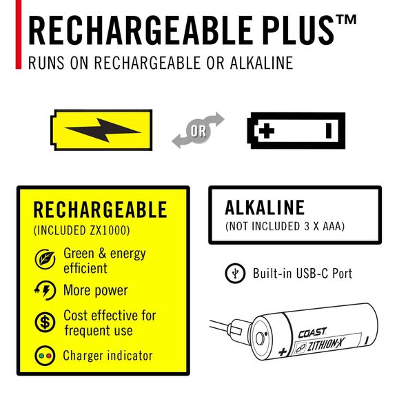 Breaker Rechargeable Precision Optic 1200 Lumen Flashlight image number 7