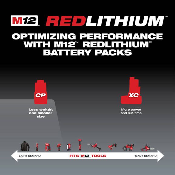 M12&trade; REDLITHIUM&trade; 2.0Ah Battery and Charger Starter Kit image number 3