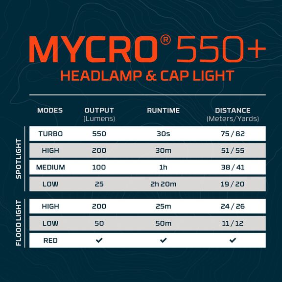 MYCRO 550+ Headlamp, Gray image number 3