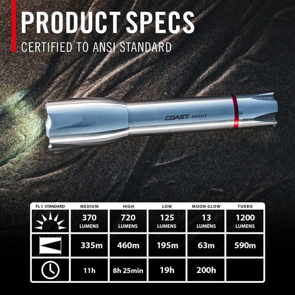Breaker Rechargeable Precision Optic 1200 Lumen Flashlight image number 2