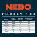 Paradigm 7500 Lumen Flashlight image number 3