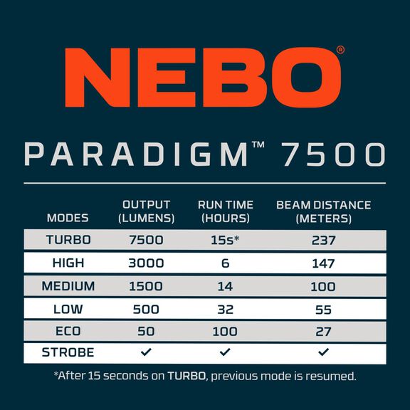 Paradigm 7500 Lumen Flashlight image number 3