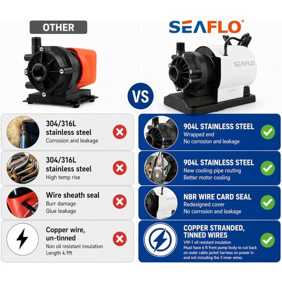 SEAFLO 1000 GPH 230V Marine AC Circulation Pump image number 7