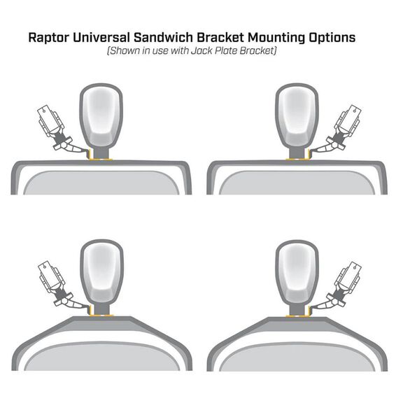 Raptor Sandwich Bracket, Dual, White image number 4