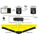 Zipwake 450S Chine Dynamic Fully Automatic Trim Control System Kit with Remote Control, Built-in GPS, 3D-Gyro and 3D Accelerometer and Interceptors 26.8" Width, 6.1" Depth, 10.8" Height image number 2