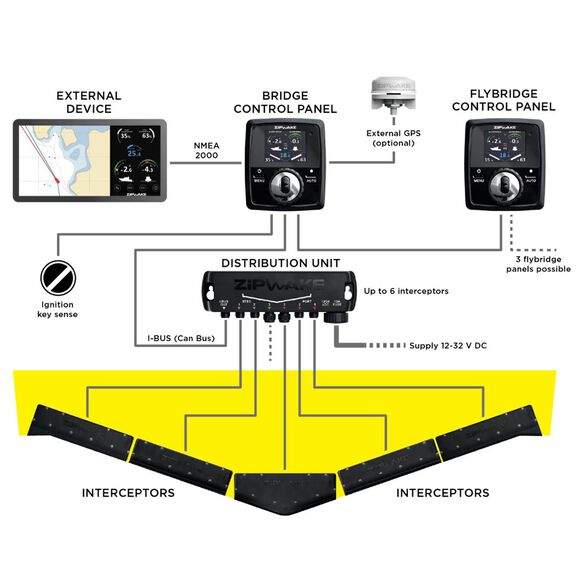 Zipwake 600S Standard Dynamic Fully Automatic Trim Control System Kit with Remote Control, Built-in GPS, 3D-Gyro and 3D Accelerometer and Interceptors 38.6" Width, 6.1" Depth, 10.8" Height image number 2