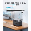 RIVER 2 Pro Portable Power Station image number 4