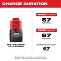 M12&trade; REDLITHIUM&trade; 3.0Ah Compact Battery Pack image number 3