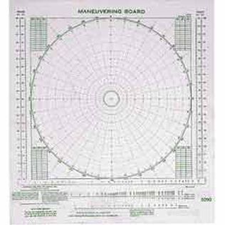 Maneuvering Board