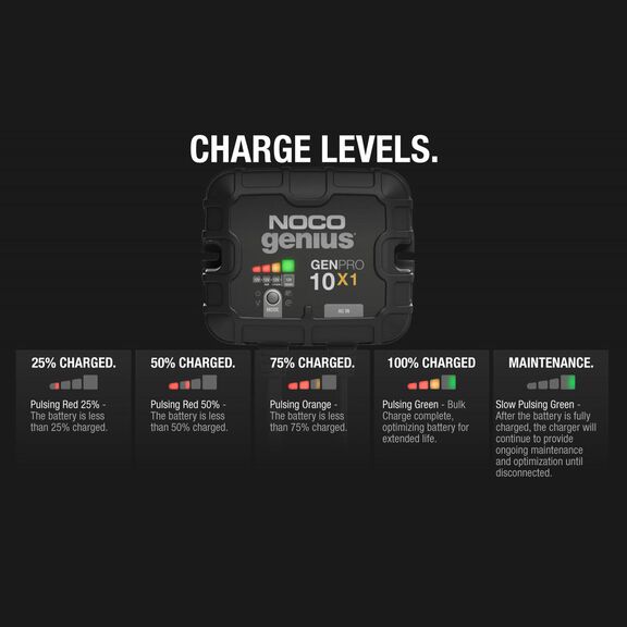 Noco Genius GENPRO10X1 Onboard Waterproof Marine Battery Charger with Precision Smart Charging, Battery Repair Mode and Advanced Temperature Compensation, 10 Amp, 12V, 1-Bank image number 7