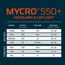 MYCRO 550+ Headlamp, Blue image number 3
