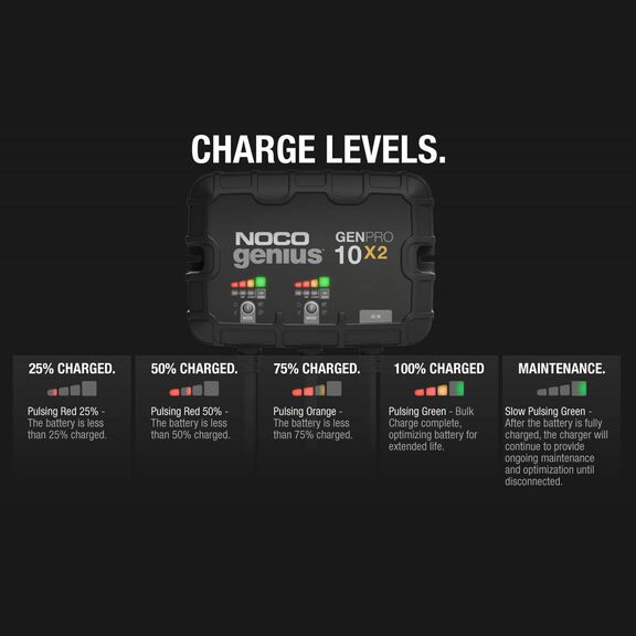 Noco Genius GENPRO10X2 Onboard Waterproof Marine Battery Charger with Precision Smart Charging, Battery Repair Mode and Advanced Temperature Compensation, 20 Amp, 12V, 2-Bank image number 7