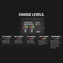 Noco Genius GENPRO5X2 Onboard Waterproof Marine Battery Charger with Precision Smart Charging, Battery Repair Mode and Advanced Temperature Compensation, 10 Amp, 12V, 2-Bank image number 6