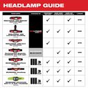 Rechargeable Magnetic Headlamp & Task Light image number 7