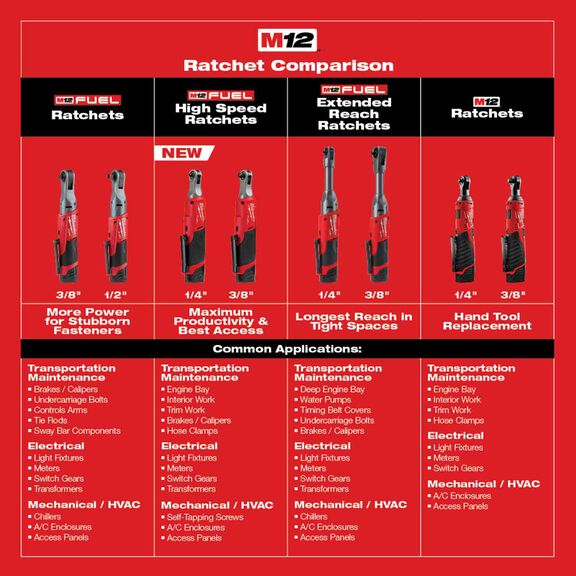M12 FUEL&trade; 3/8" Ratchet 2 Battery Kit image number 8