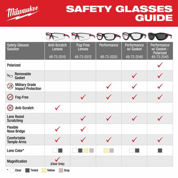 Safety Glasses with Anti-Scratch Lenses image number 5