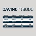DAVINCI 18000 Mag Dial Flashlight image number 1