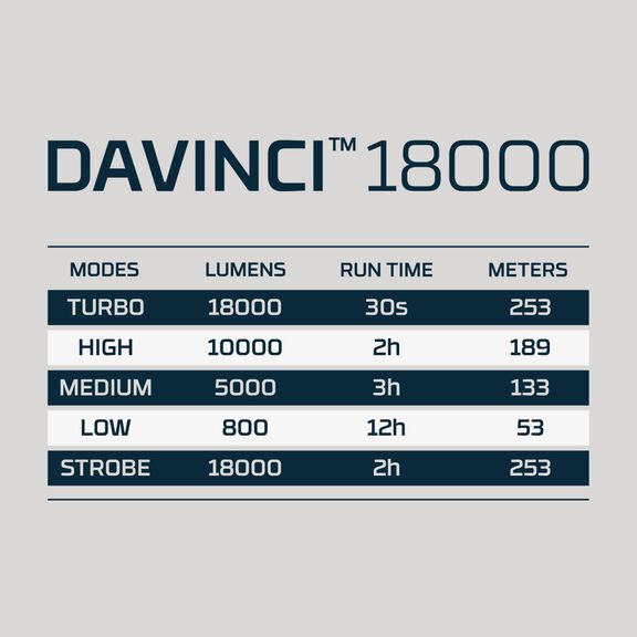 DAVINCI 18000 Mag Dial Flashlight image number 1
