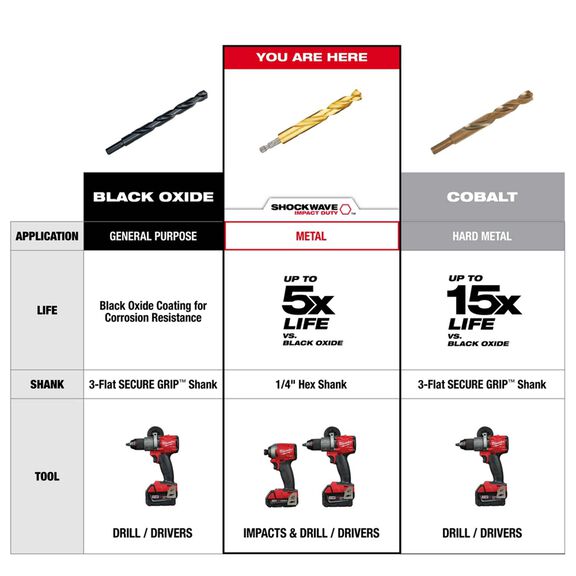 SHOCKWAVE Impact Duty&trade; RED HELIX&trade; 29 Piece Titanium Drill Bit Set image number 8