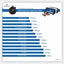 15 Amp Portable Battery Charger for Lead Acid/Lithium 12V Batteries With 40 Amp Engine Start image number 1