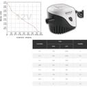 SEAFLO 750 GPH Automatic Bilge Pump with Float Switch 12V image number 2