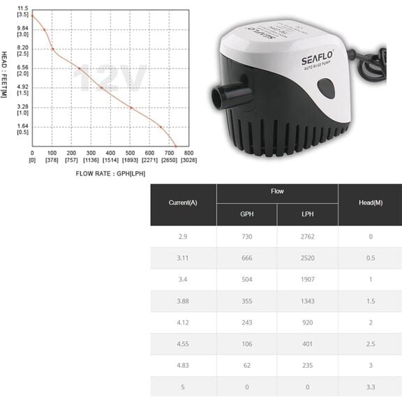 SEAFLO 750 GPH Automatic Bilge Pump with Float Switch 12V image number 2