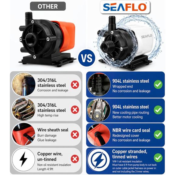 SEAFLO 500 GPH 230V Marine AC Circulation Pump image number 6