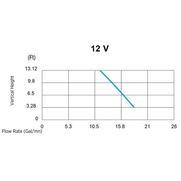 Electric Marine Drain Pump, 12 Volt image number 6