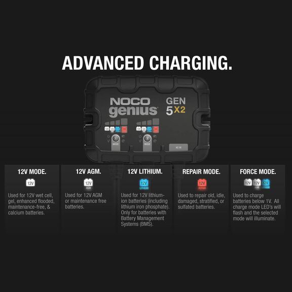 Noco Genius GENPRO5X2 Onboard Waterproof Marine Battery Charger with Precision Smart Charging, Battery Repair Mode and Advanced Temperature Compensation, 10 Amp, 12V, 2-Bank image number 5