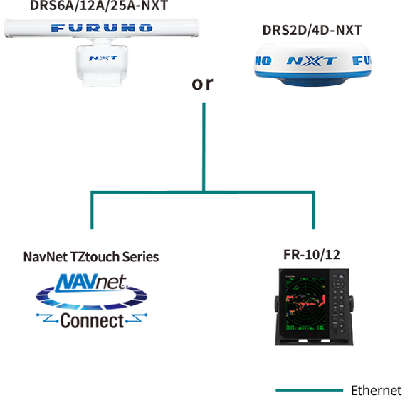 FURUNO DRS4D-NXT Solid-State Doppler Radar image number 1