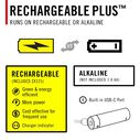 XT20R Rechargeable 520 Lumen Flashlight image number 7