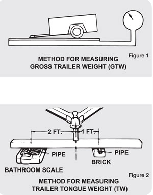 Method for measuring gross trailer weight and trailer tongue weight