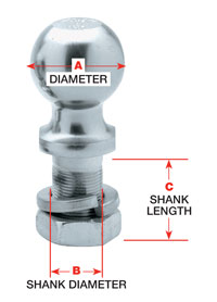 Diagram of how to measure a hitch ball