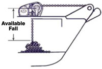 Horizontal Windlass Chain Fall