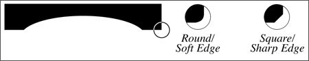 Round/ soft edge versus square/ sharp edge example