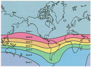  the seven compass balancing zones