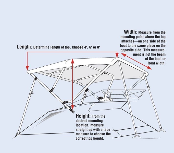 graphic showing how to measure a bimini top