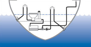 diagram system with two vented loops