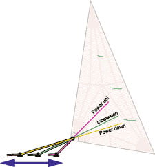 Genoa Lead example