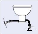 Diagram direct discharg
