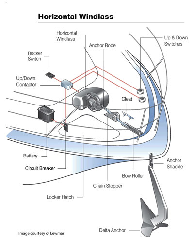 Horizontal Windlass System