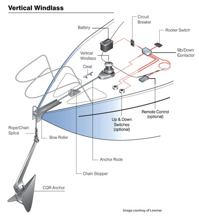 Vertical Windlass System
