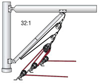 rigid vang system