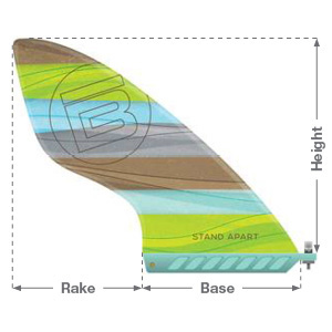 Fin, with height, base and rake labeled