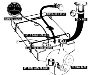 labelled diagram of a fuel system installation