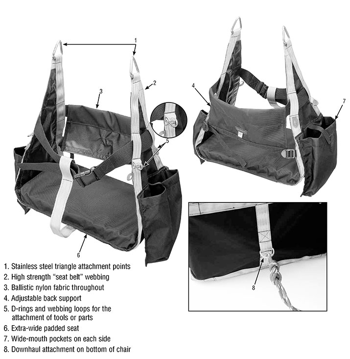 Harken manual