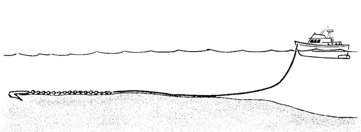 Example of scope ratio