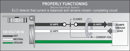 Example of a properly functioning circuit